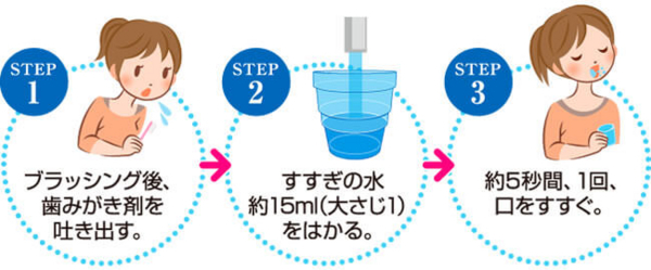 使い方の図