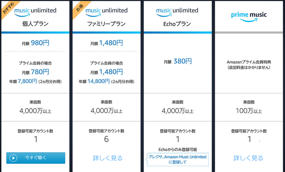 amazon music unlimitedとpurime musicの違い