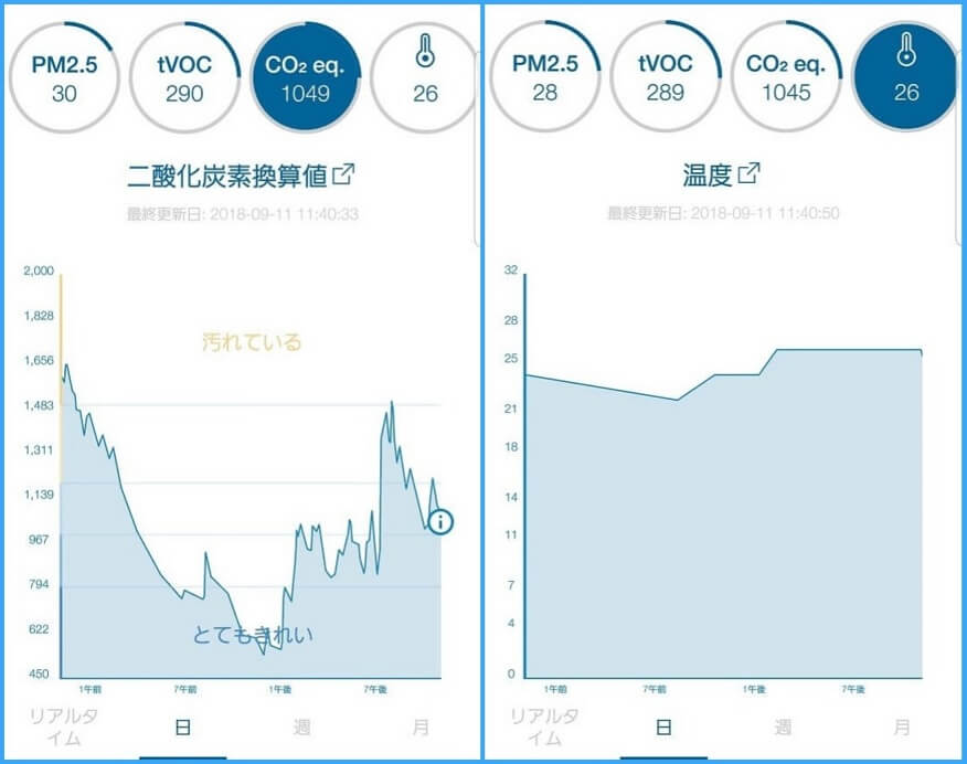 Blueair空気清浄機の可視化