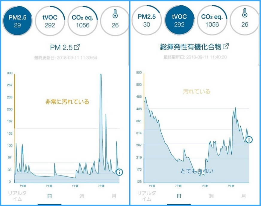 Blueair空気清浄機の可視化