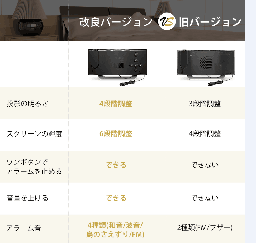 MPOWãã¸ã¿ã«æè¨ã®æ°æ§æ¯è¼è¡¨