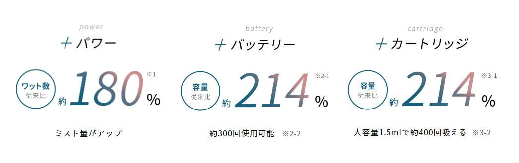 フレヴォとフレヴォプラスの比較