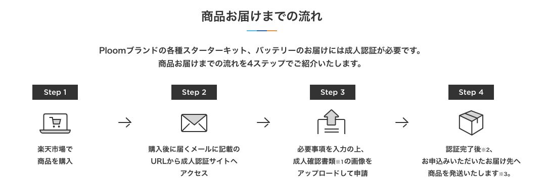 プルーム楽天市場の購入方法