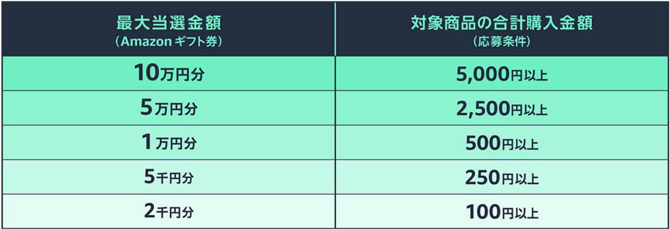 プライムデーの中小企業応援