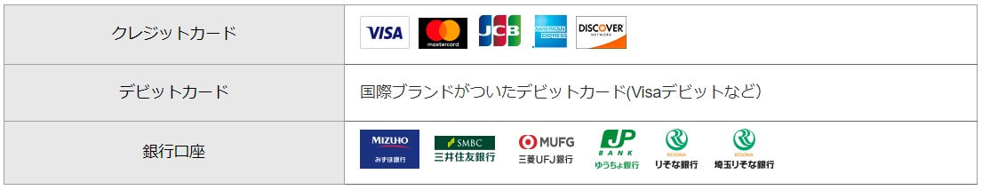 paypalに登録できるカード