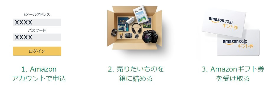 Amazonのパソコン買取サービス