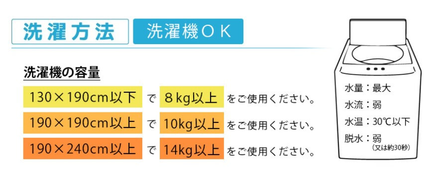 ラグの選択方法