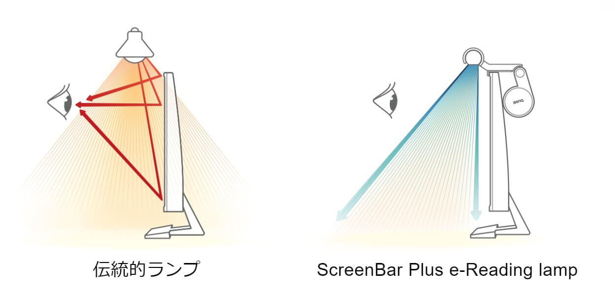 一般的なLEDライトとScreenBar Plusの違い