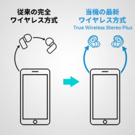 TWS Plusとは