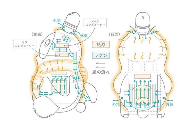 LOBOT(ラボット)の性能