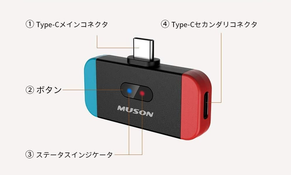 MUSON MK3の使い方