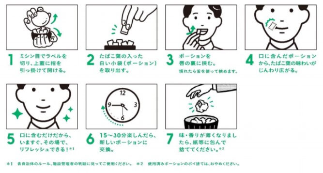 JT スヌースの使い方