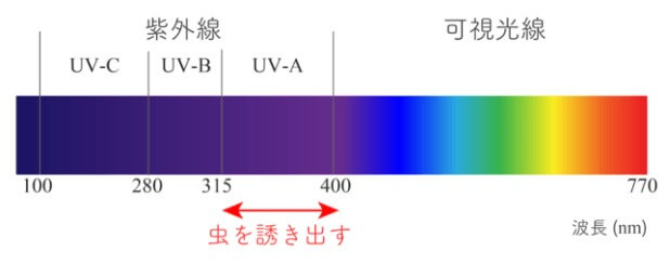 電撃殺虫器「モスキーターZ」