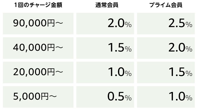 amazonタイムセール祭り