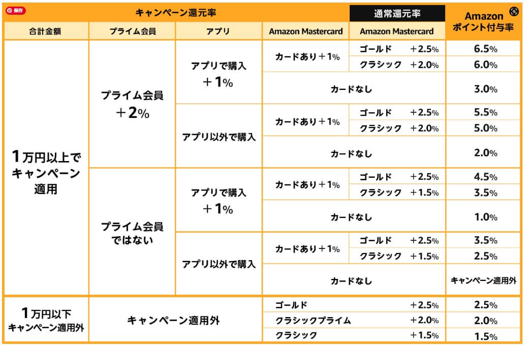 amazonタイムセール祭り