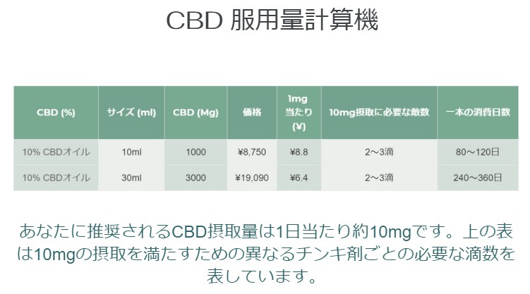 Naturecanの摂取量計算機