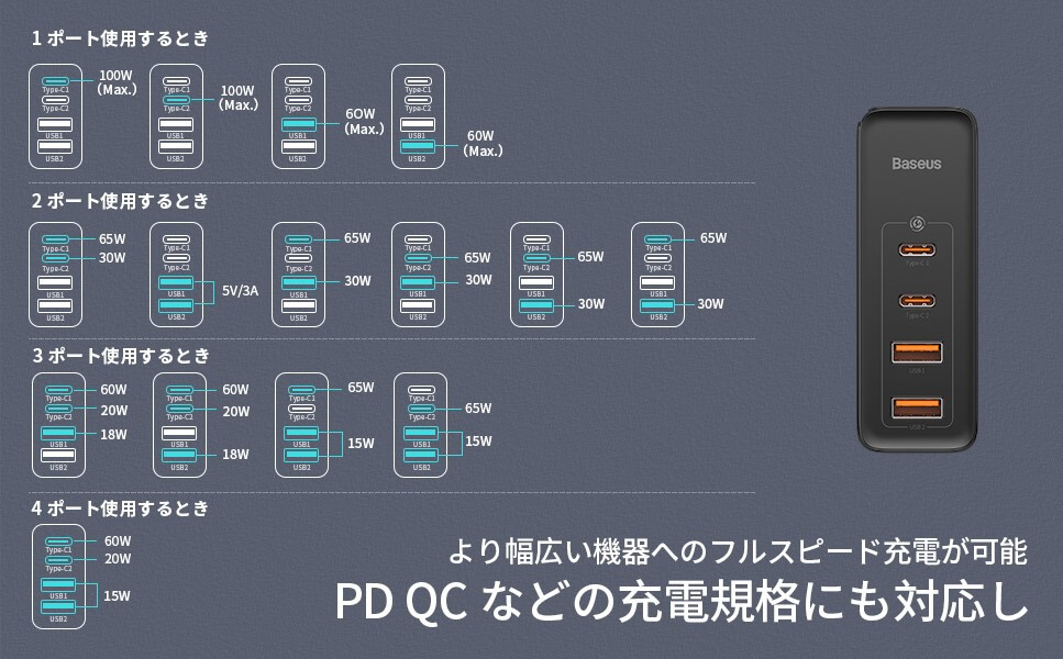 Baseus GaN2 Pro Quick Chargerの外観