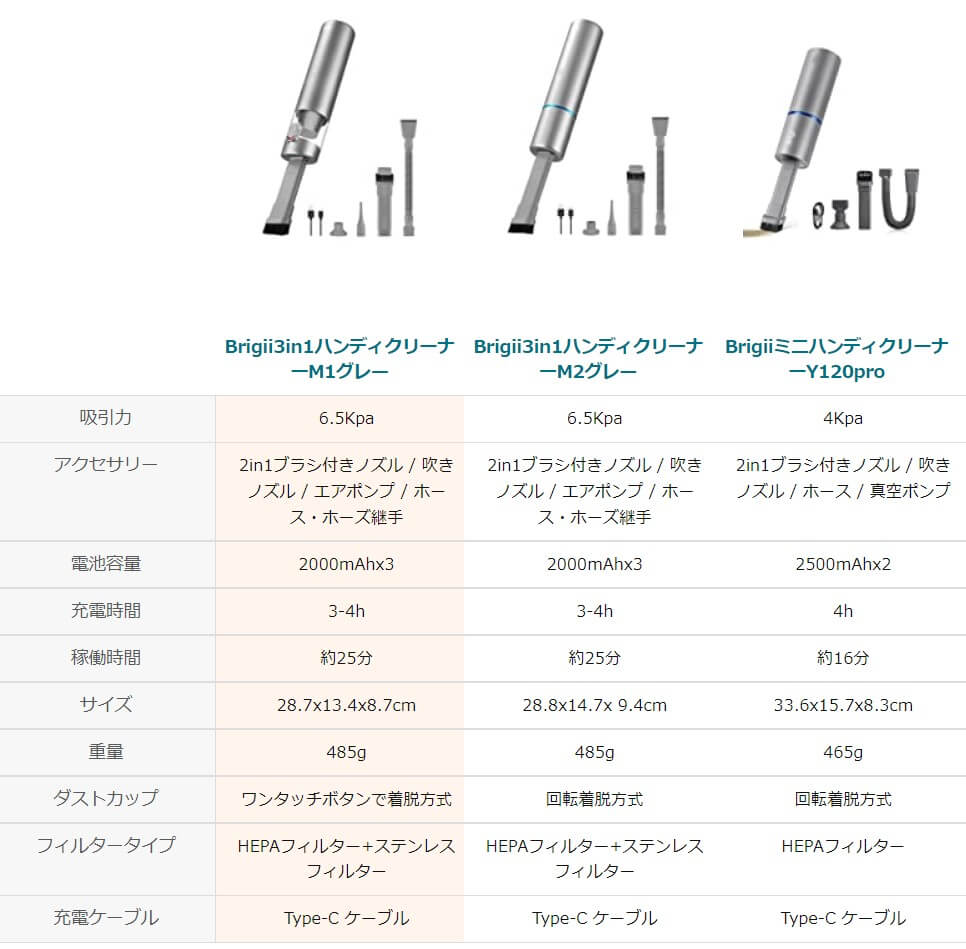 brigiiハンディクリーナー