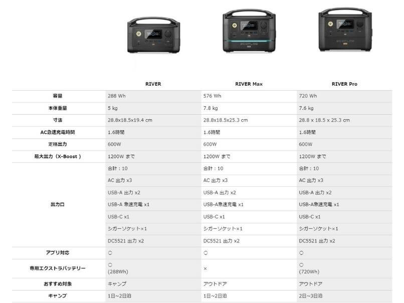 EcoFlow RIVER シリーズ