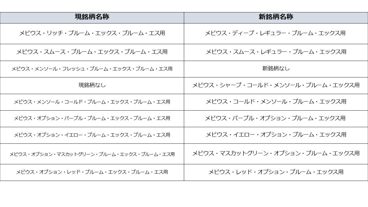 Ploom Xのメビウスがリニューアル