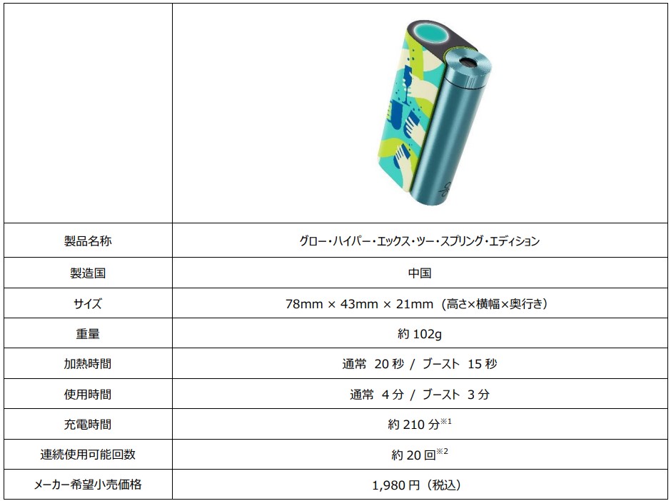 glo hyper X2の限定デザイン