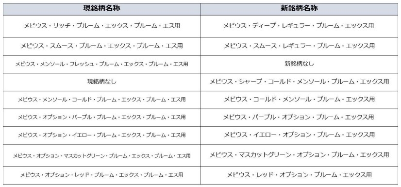 プルームエックスのメビウス8種類