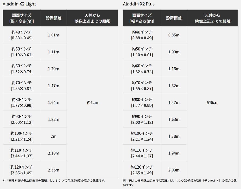 Aladdin X2 LightとAladdin X2 Plusの比較