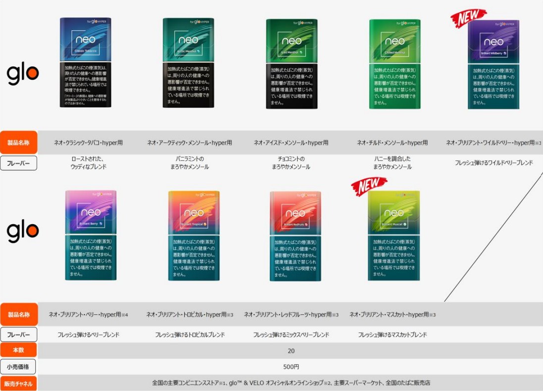 glo HYPER用neoフレーバー