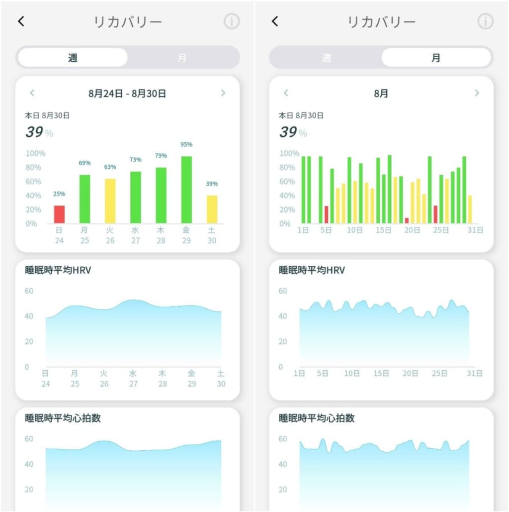 スマートリカバリーリングのウェリーアプリ