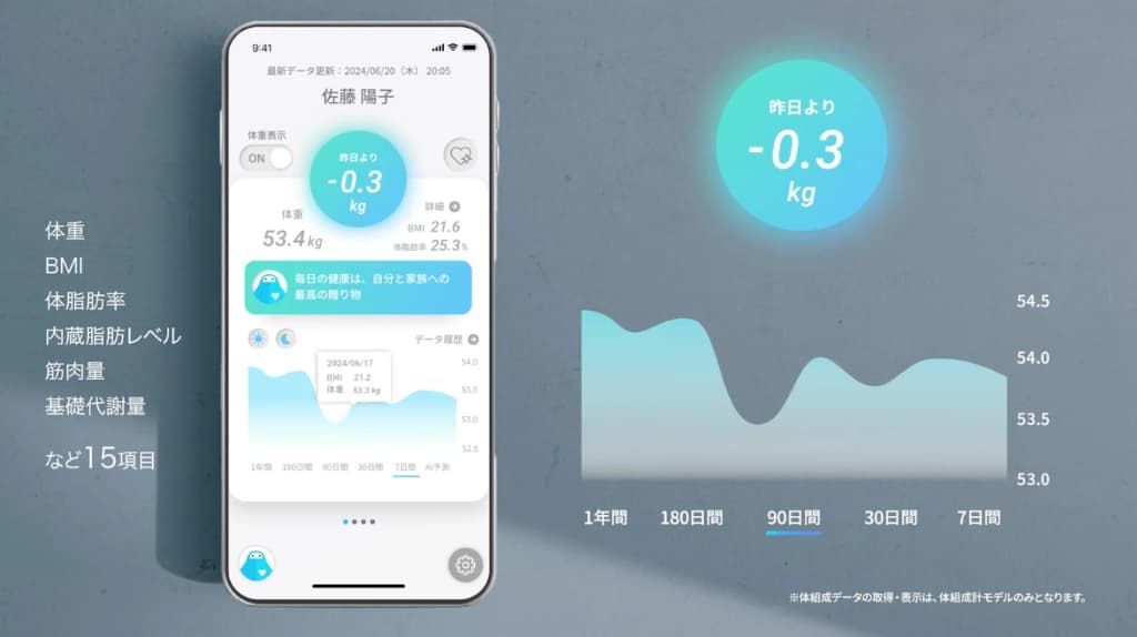 スマートバスマット（Smart Bath Mat）