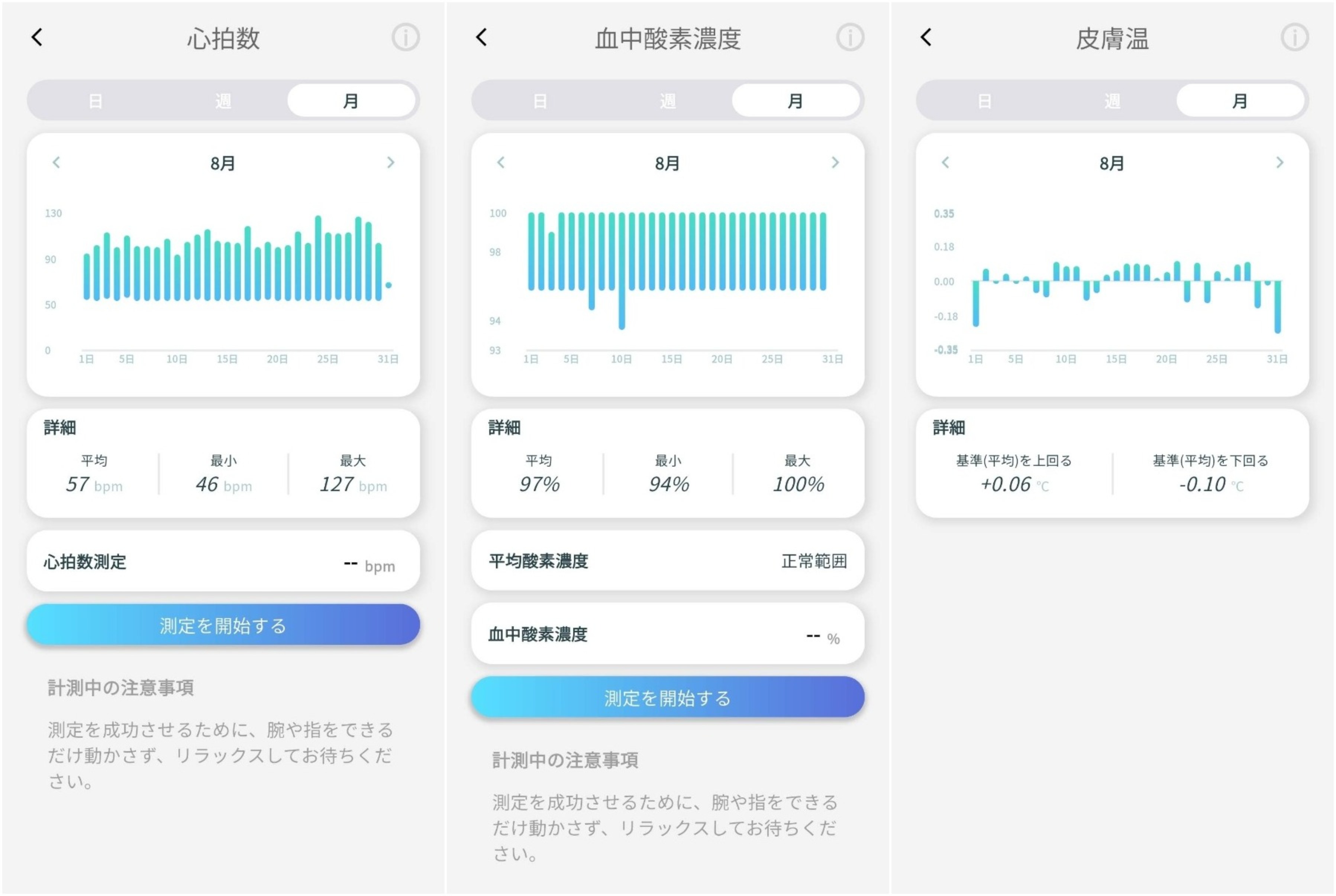 スマートリカバリーリングのウェリーアプリ
