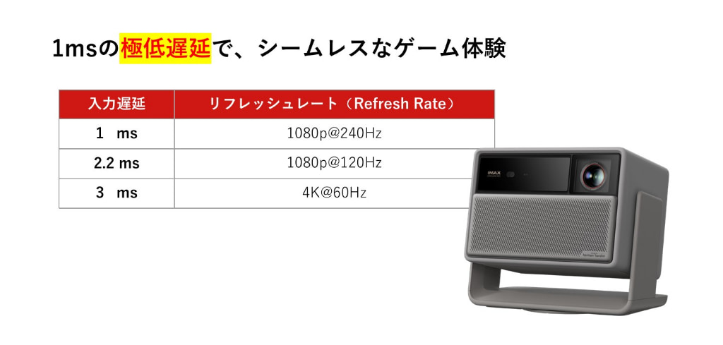 XGIMI HORIZON 20 Pro