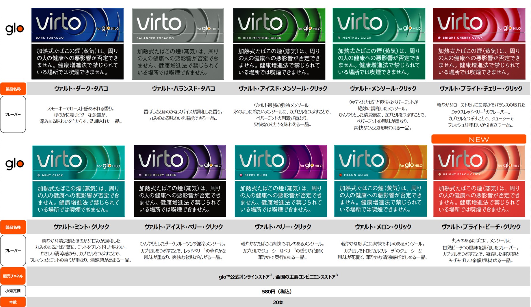 virto(ヴァルト)シリーズ全10種類