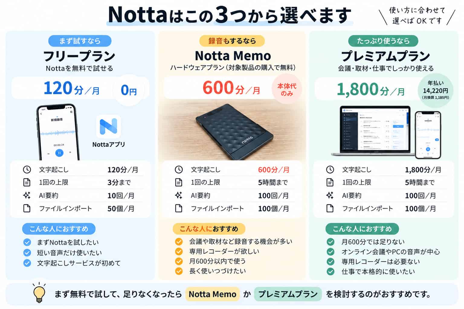 notta memoのプラン