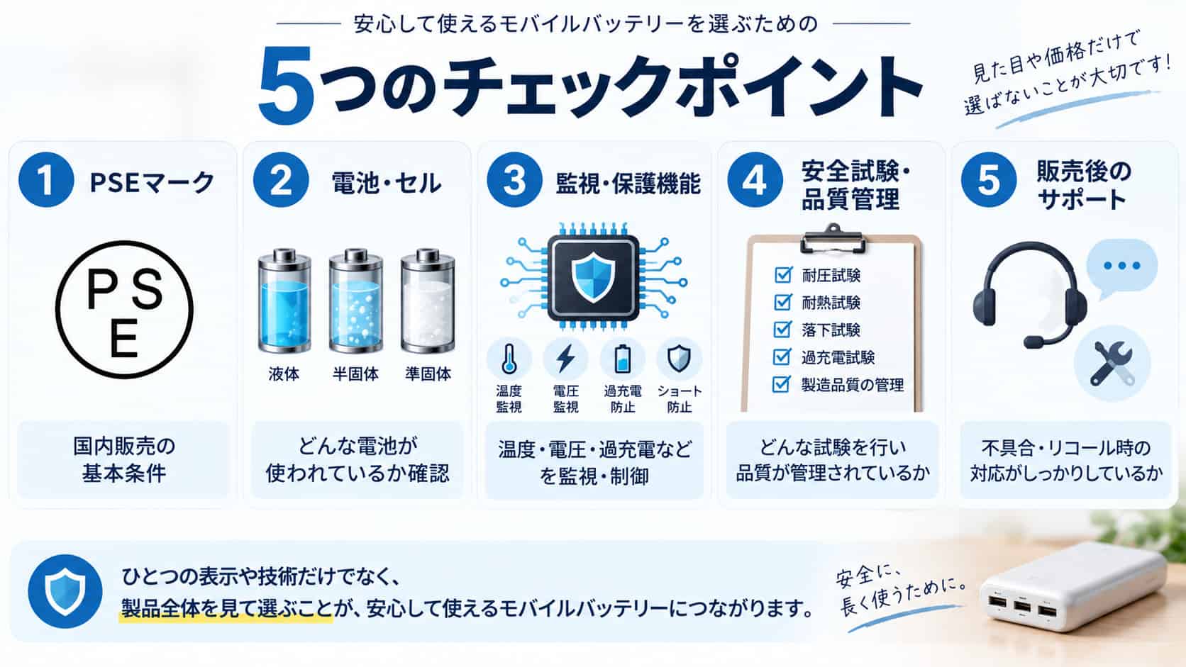 安全なモバイルバッテリー選び 5つのチェックポイント