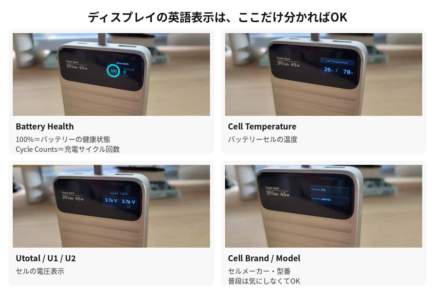 UGREEN Nexode WavyのBattery Healthやセル情報の見方