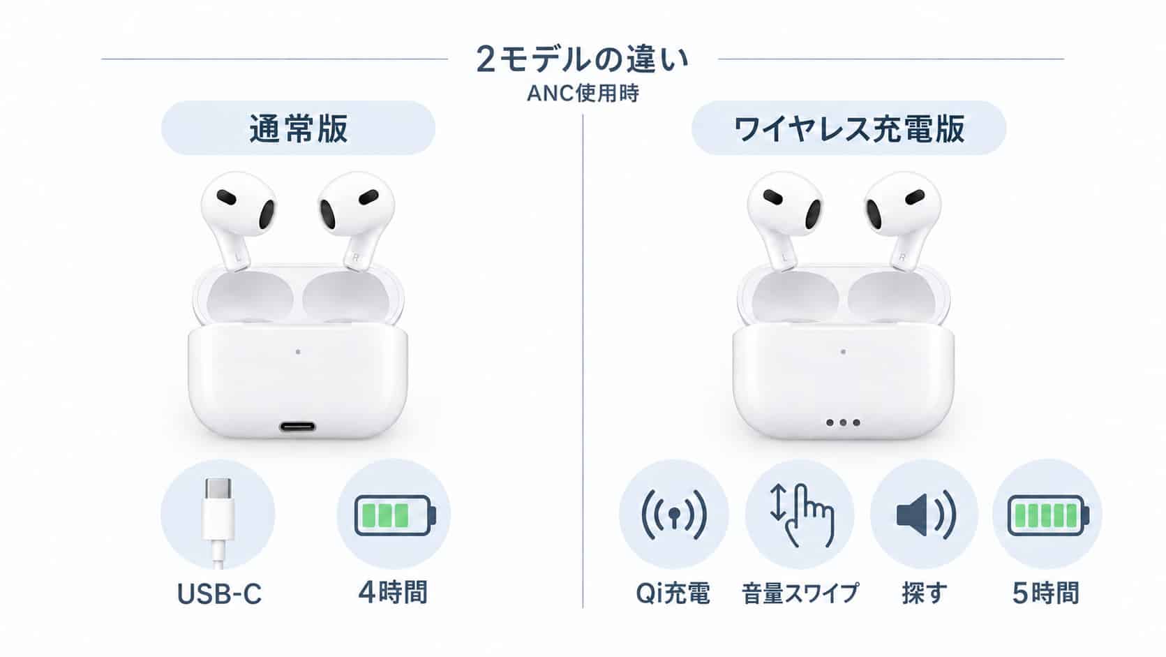 2モデルの違いをまとめた比較