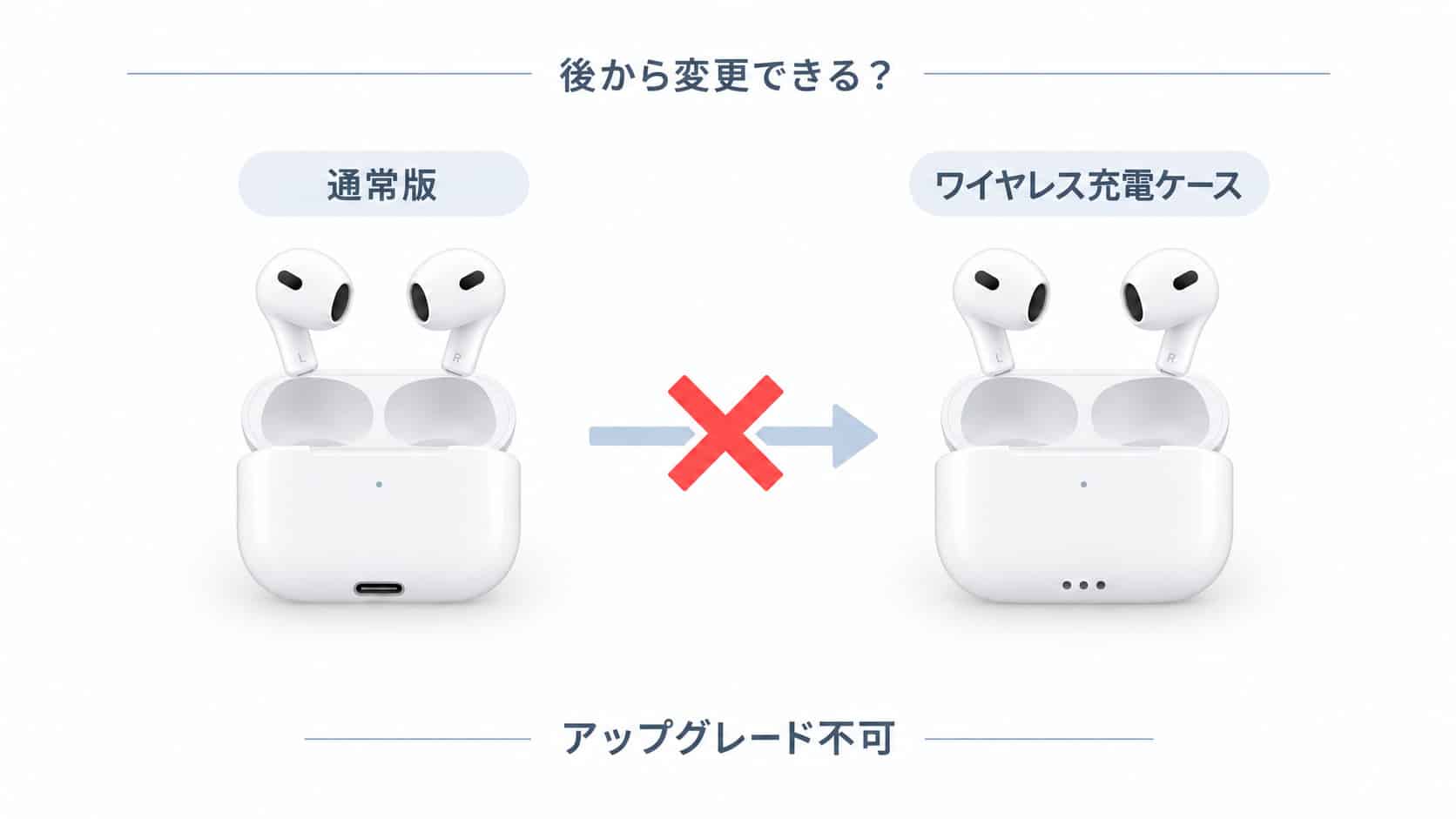 「通常版＋上位ケース＝アップグレード不可」