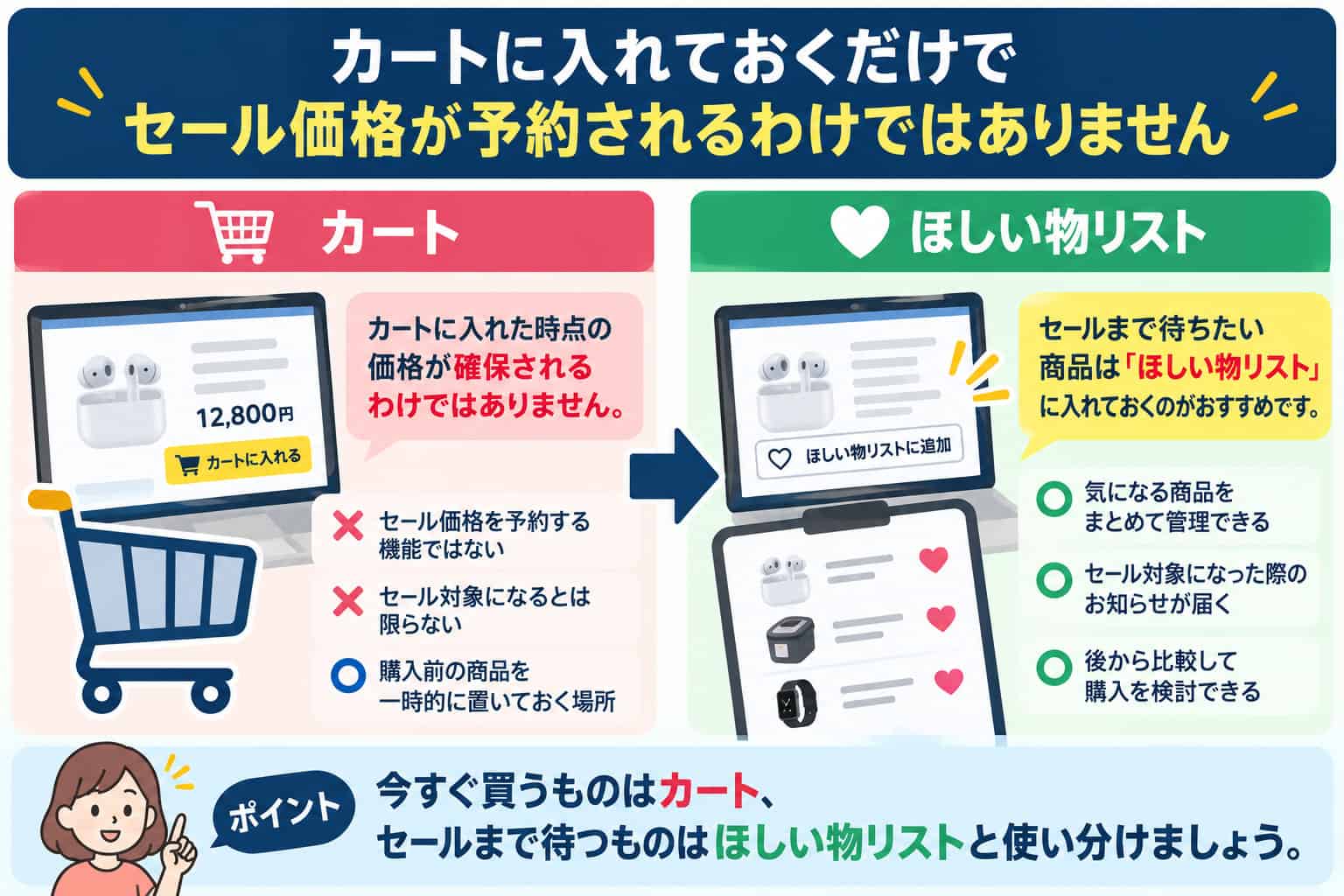 Amazonプライム感謝祭